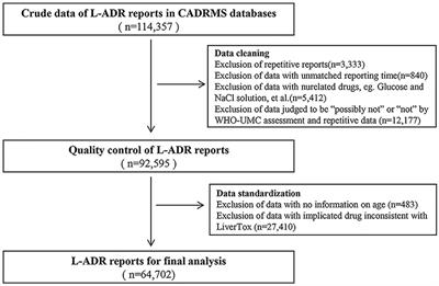 Age-Associated Risk of Liver-Related Adverse Drug Reactions